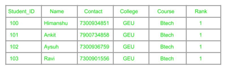 dbms-gtu-paper-solution