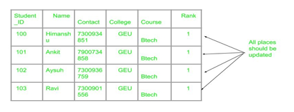 dbms-gtu-paper-solution