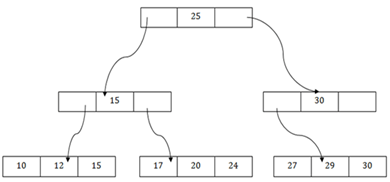 dbms-gtu-paper-solution