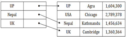 dbms-gtu-paper-solution