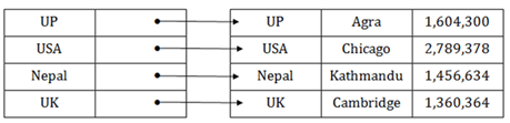 dbms-gtu-paper-solution