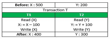 dbms-gtu-paper-solution