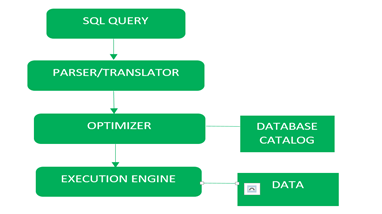 dbms-gtu-paper-solution