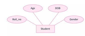 dbms-gtu-paper-solution