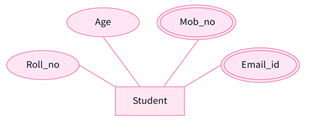 dbms-gtu-paper-solution