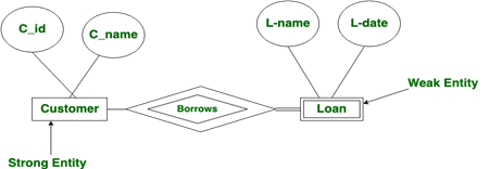 dbms-gtu-paper-solution