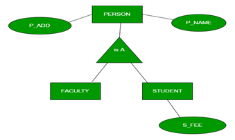 dbms-gtu-paper-solution