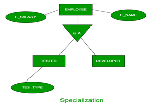 dbms-gtu-paper-solution