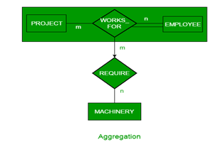 dbms-gtu-paper-solution