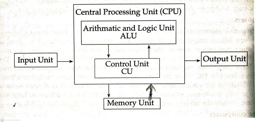 pps-gtu-paper-solution