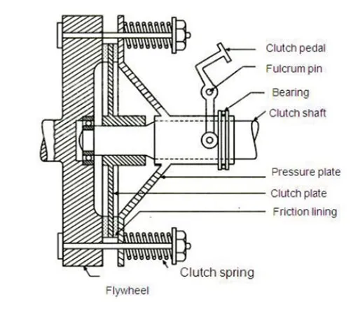 ktm-gtu-paper-solution