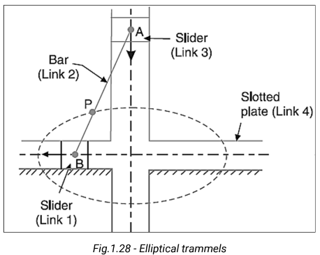 KTM GTU Paper Solution