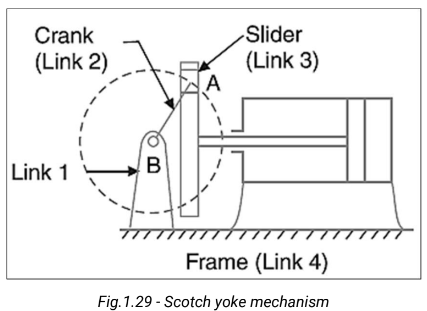 ktm-gtu-paper-solution