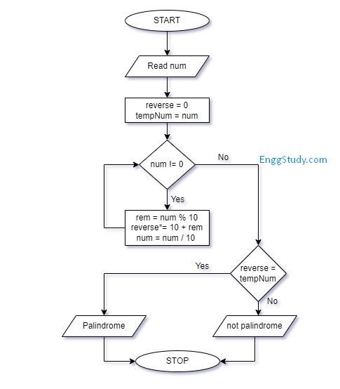 pps-gtu-paper-solution