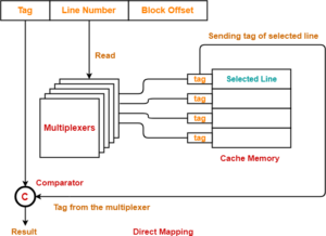 Computer Organization & Architecture Winter 2022 GTU Paper Solution ...